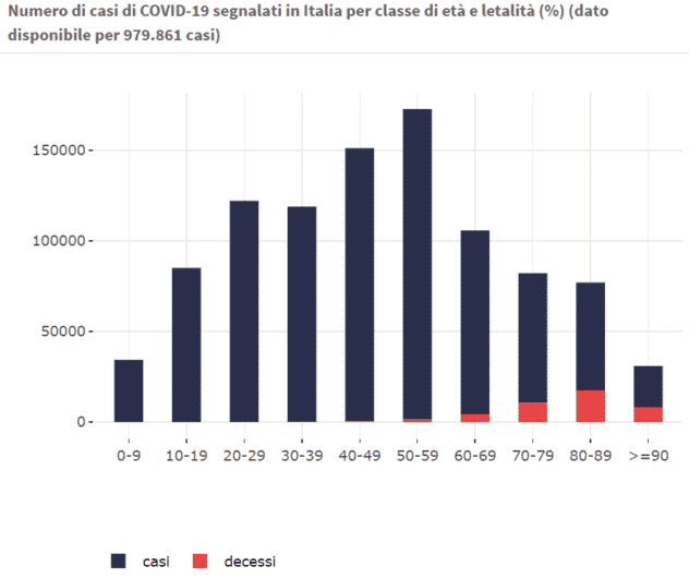 casi decessi